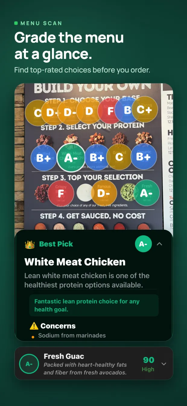 Menu mode grading every option on a restaurant menu board, with white meat chicken called out as the Best Pick