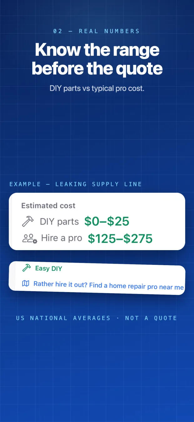 An estimated cost card for a leaking supply line: DIY parts $0 to $25, hire a pro $125 to $275, labeled as US national averages, not a quote